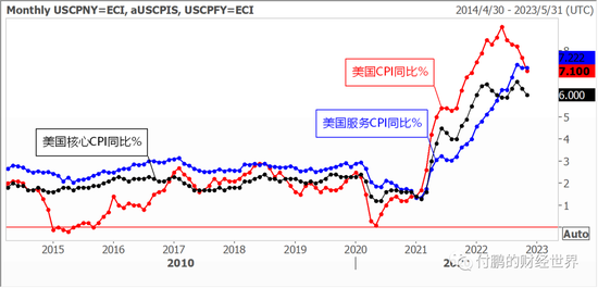 “核心商品通胀”到“核心服务通胀”的美债交易节奏