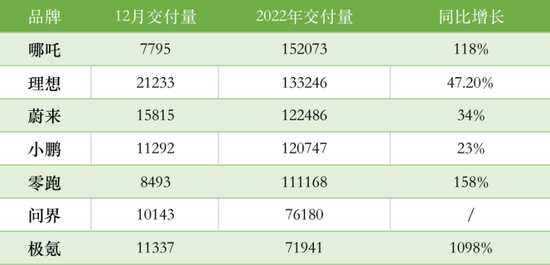 制表：品驾 数据来源：公开信息整理