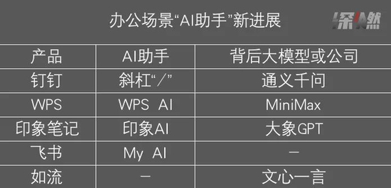 钉钉飞书,因为AI打起来了 钉钉飞书,因为AI打起来了