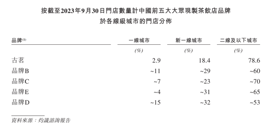 85后大叔卖奶茶身家150亿