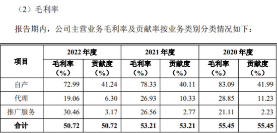 国创医药撤回创业板三个月后再谋上市，毛利率持续走低市场推广费偏高