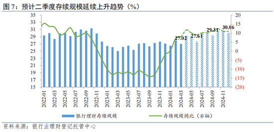温彬:理财市场“量、价、结构”将如何演变?