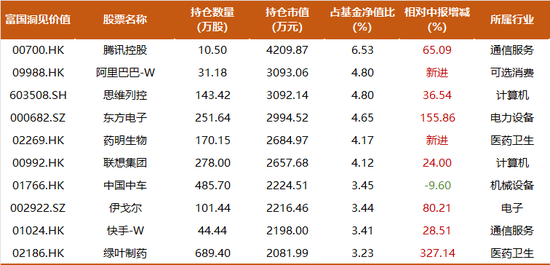 港股Wr指标解析