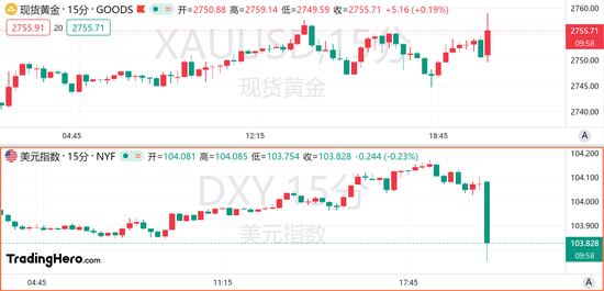 10月非农数据大幅放缓,美联储11月降息稳了?