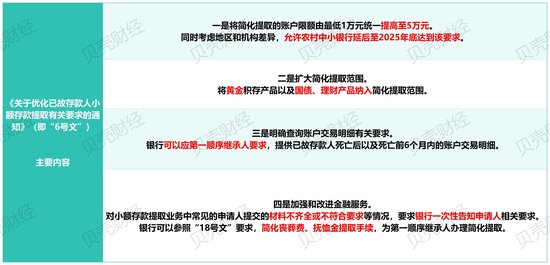 　　图/凭据金融监管总局干系信息。新京报贝壳财经记者制图