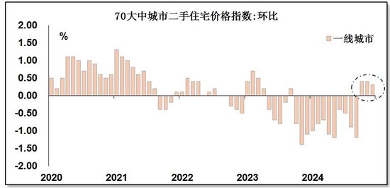 数据来源：国家统计局，广开首席产业研究院