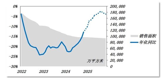数据来源：国家统计局，广开首席产业研究院