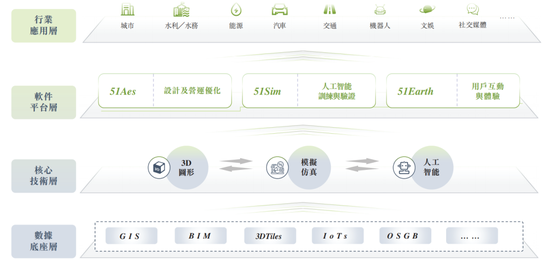 摩尔线程，投出一个IPO