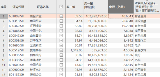 601899，尾盘突现超40亿元压单
