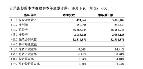 图源：偿付能力报告