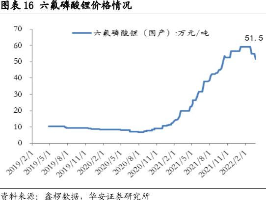 图片来源：华安证券研究报告