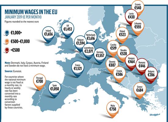 （欧洲各国实际最低工资情况，来源：Business Irish）