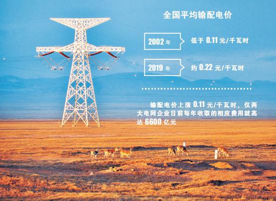 ▲制图:侯进雪