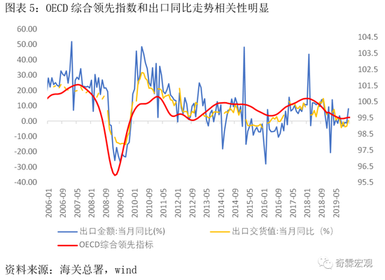李奇霖 张德礼 如何解读进出口数据 新浪财经 新浪网
