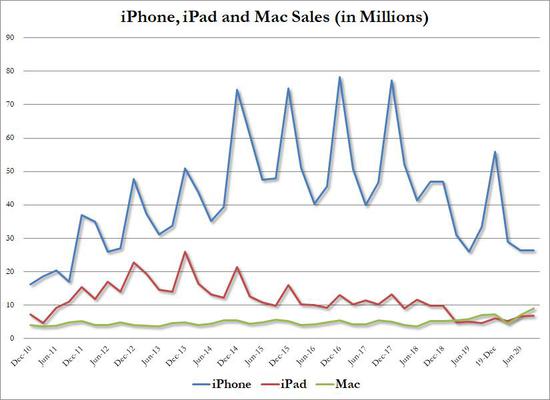 苹果新一季财报有望“扬眉吐气” 哪些供应商股价将起飞？