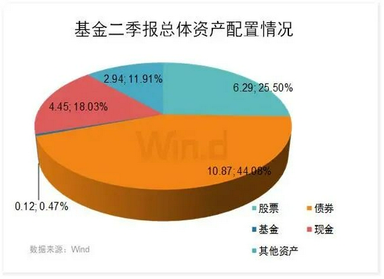 中国股票的市盈率仍偏低 看清热门股、最差股基金最新持仓！