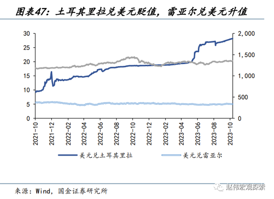 国金宏观:历史上的“股债双杀”,如何破局?
