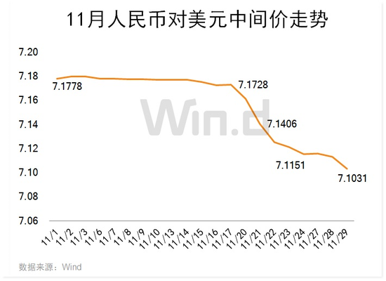 人民币继续上涨创5个多月新高，年底前仍有升值空间？