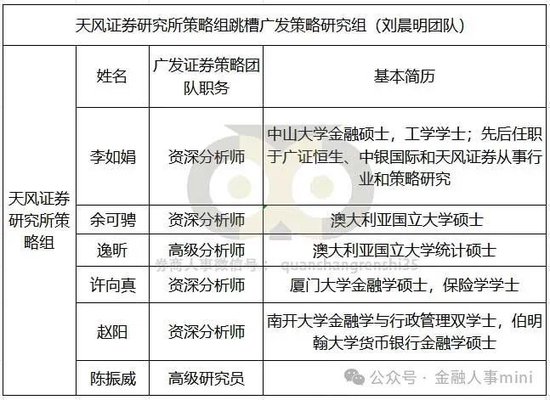 广发证券研究所大洗牌 老牌券商的自我"革命"?_新浪财经_新浪网
