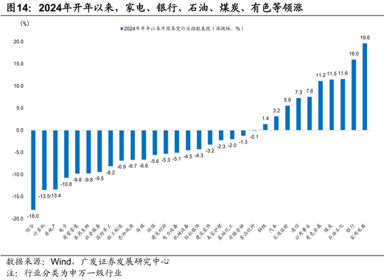 广发宏观陈礼清|4月以来的宏观交易主线：大类资产配置月度展望
