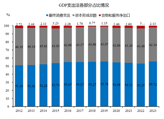 来源：Wind，中泰证券研究所