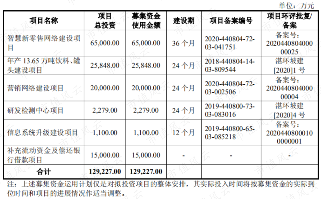 新浪财经-自媒体综合|薅注册制羊毛？欢乐家趁着注册制修改招股书 圈5亿改成圈13亿