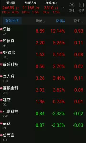 陆金所今晚将正式登陆纽交所上市 IPO定价在11.5至13.5美元/ADS