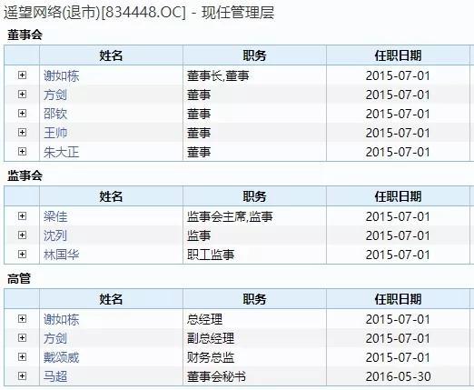 “失误”还是“合谋”？ 华创电话会议“翻车”