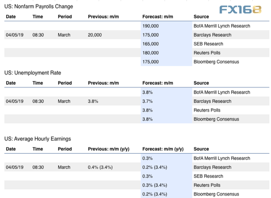 &nbsp;（图片来源：efxdata、FX168财经网）