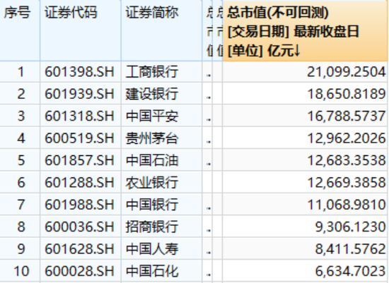 图片来源：WIND数据