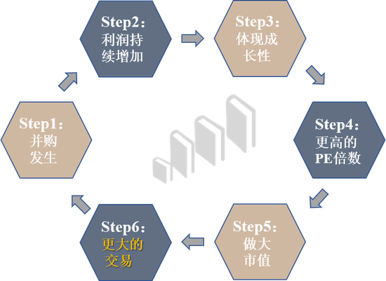春华、方源资本39亿投老百姓 能否复制爱尔眼科