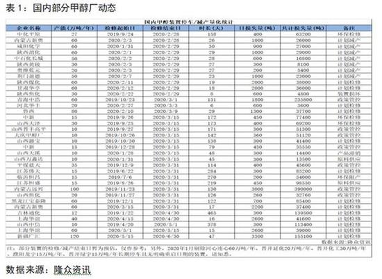 甲醇:基本面有望弱稳 郑醇将获成本支撑