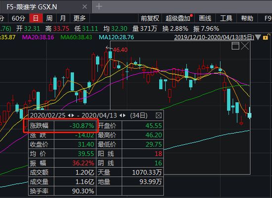 庞氏骗局？国内IDC服务商万国数据也被做空机构盯上