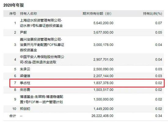 12年赚了1200万 “最强基民”是如何躺赢的？