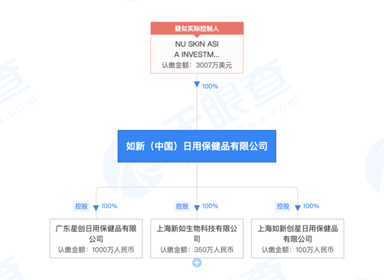 上海新如生物科技有限公司,上海如新创星日