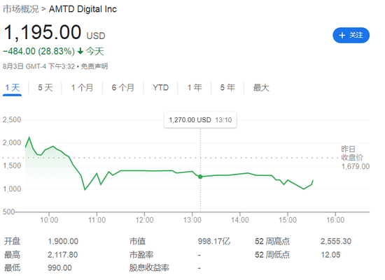 尚乘数科是又一个散户抱团股？香橼：非也