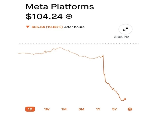Meta's stock price plummeted after hours, picture taken from Robinhood