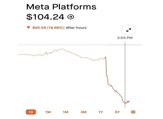 Meta盘后股价暴跌,图片截自于Robinhood