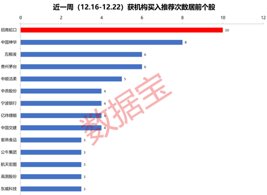 地产龙头发布定增预案，机构扎堆关注，4只机构评级股上涨潜力超30%