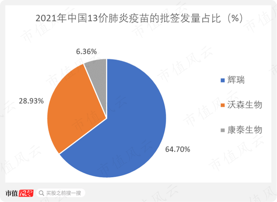 千亿市值，暴跌八成，风口业绩，缩水80%！新冠疫苗概念股康希诺：股价过山车，业绩也过山车