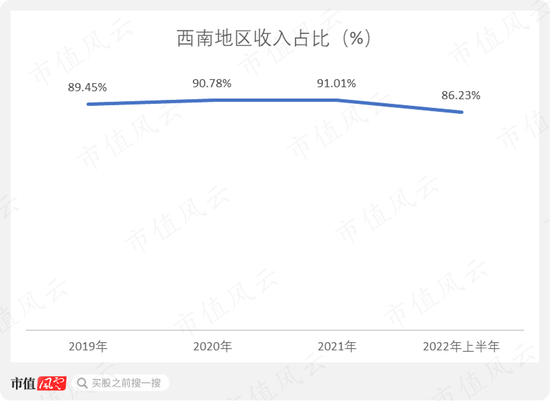 净利率不足1%!药易购:增收不增利,高周转依然难阻股东回报率持续下滑