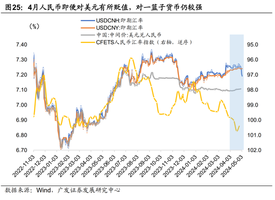 广发宏观陈礼清|4月以来的宏观交易主线：大类资产配置月度展望