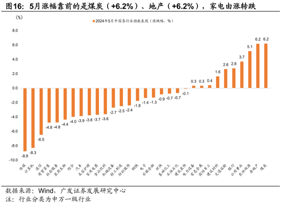 广发宏观陈礼清|5月以来的宏观交易主线：大类资产配置月度展望