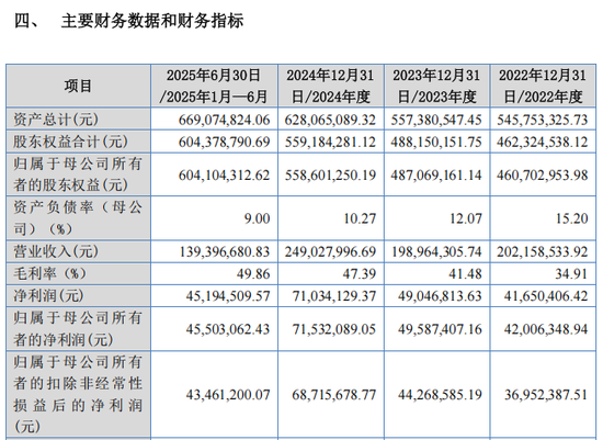  来源：科马材料招股说明书