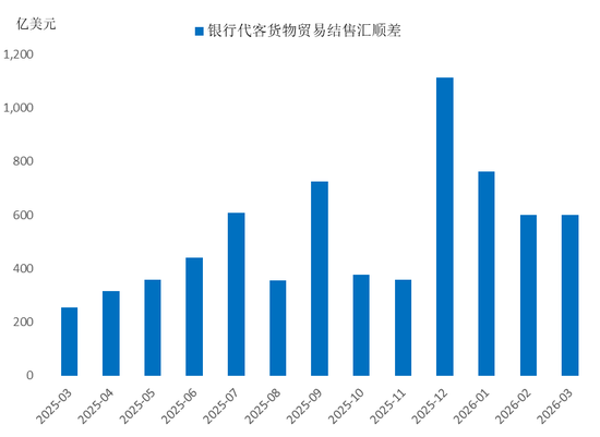 来源：WIND，中泰国际