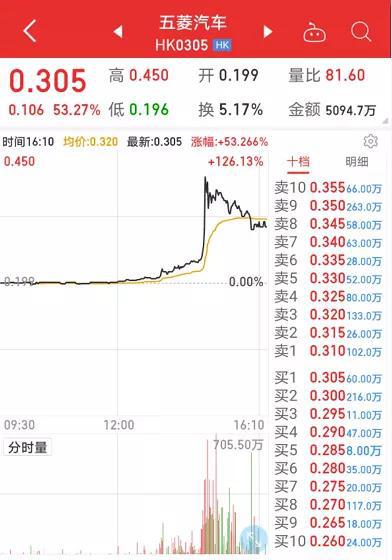 龙头突发暴涨1 城管喊你来摆摊地摊经济补涨概念股来了 新浪财经 新浪网 龙头突发暴涨1 城管喊你来摆摊地摊经济补涨概念股来了 新浪财经 新浪网