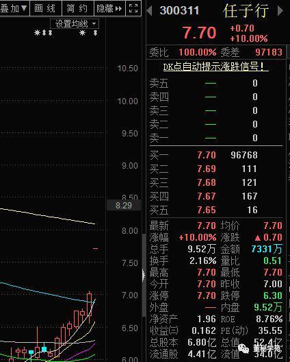 深交所关注函问了公司几个问题，比较重要的为以下4个：