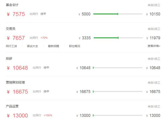 基金公司副总工资：年薪280万元-340万元