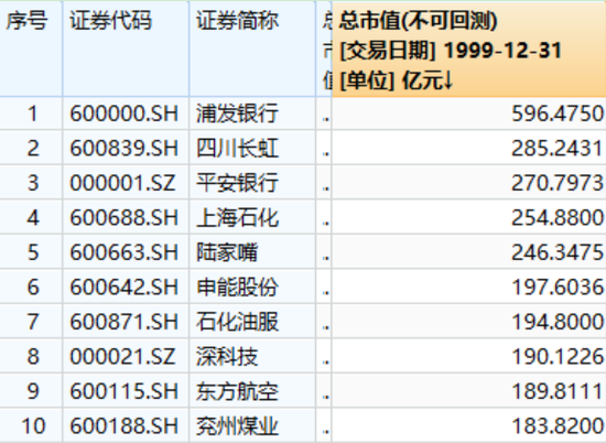 图片来源：WIND数据