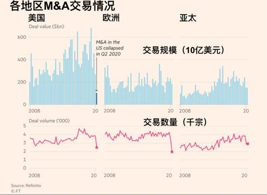 全球m A交易骤降50 至4850亿美元但私募却跃跃欲试 新浪财经 新浪网